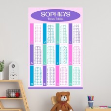 Pink Times Table Educational Wall Decal